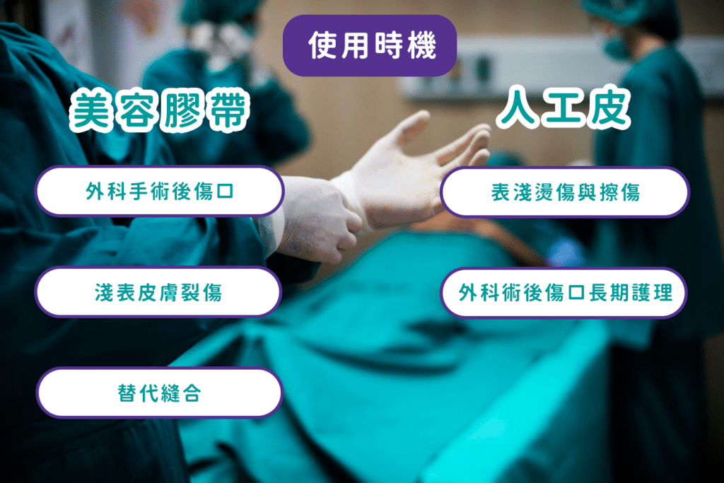 美容膠帶/人工皮各別的適用時機